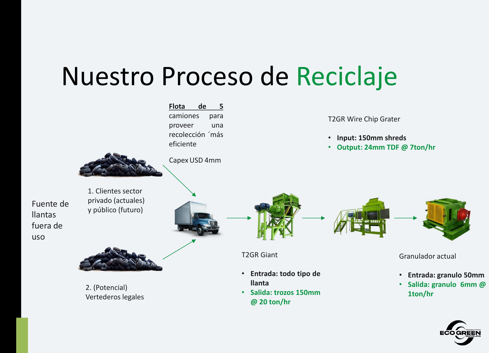 Proceso de reciclaje EGRG - T2GR